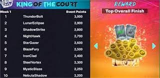 建队126周年纪念日 巴塞罗那重回榜首